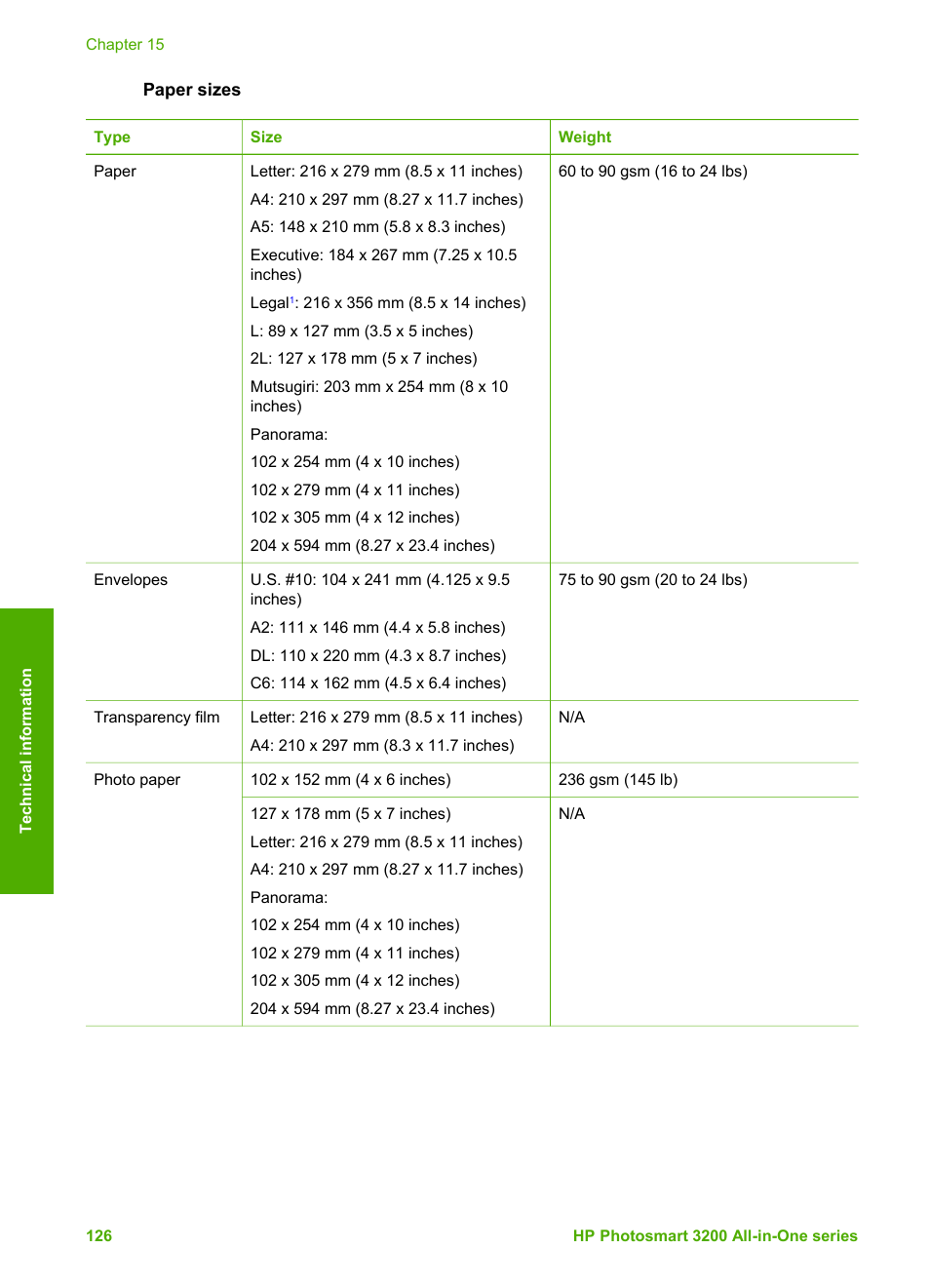 Paper sizes | HP 3200 User Manual | Page 129 / 144