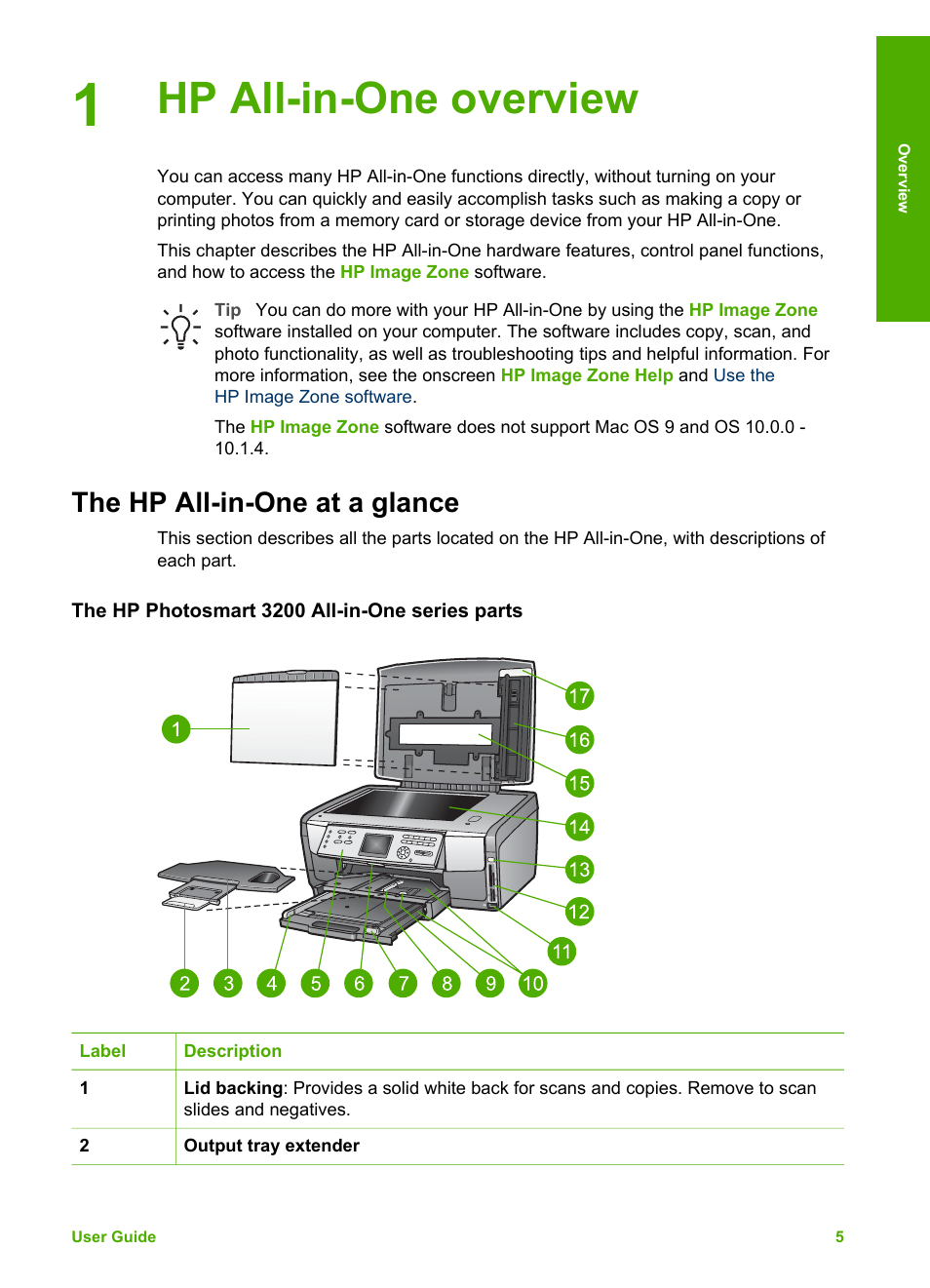 Hp all-in-one overview, The hp all-in-one at a glance, The hp photosmart 3200 all-in-one series parts | HP 3200 User Manual | Page 8 / 144