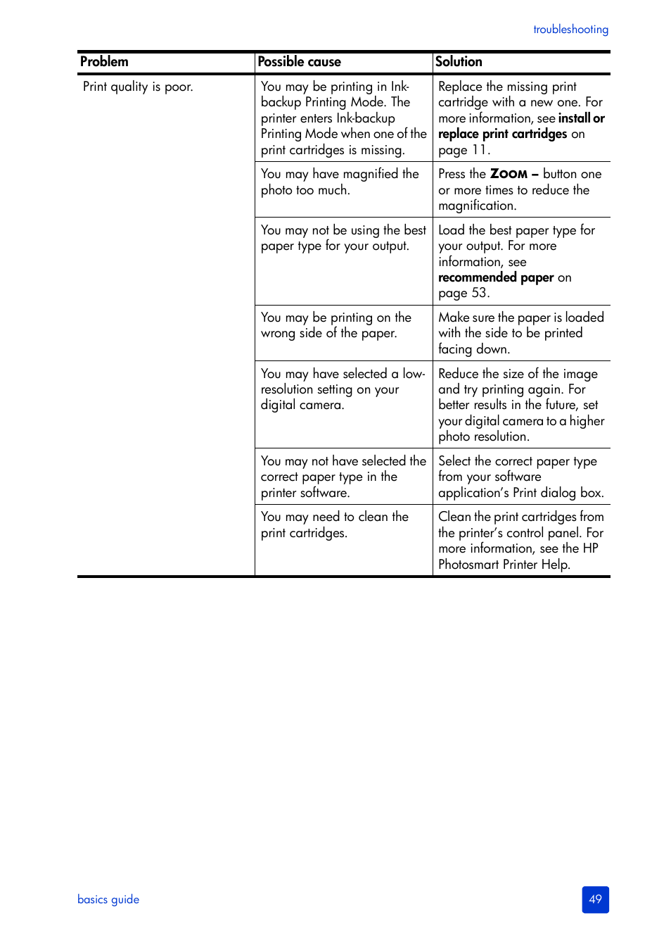 HP Photosmart 7700 User Manual | Page 53 / 64