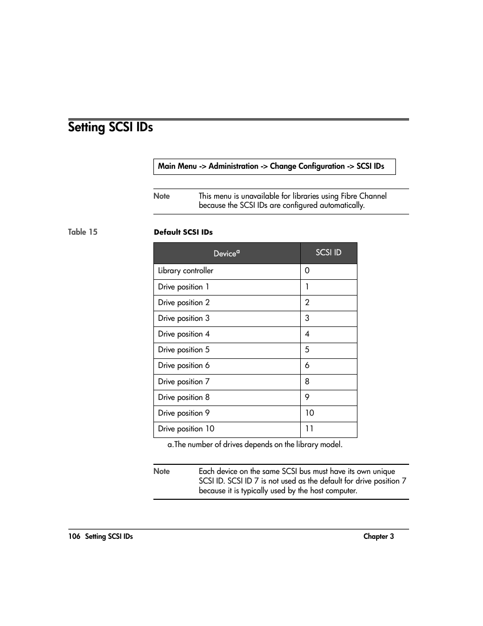 Setting scsi ids, Setting scsi ids 106, Id (see | HP 20-Feb User Manual | Page 108 / 238