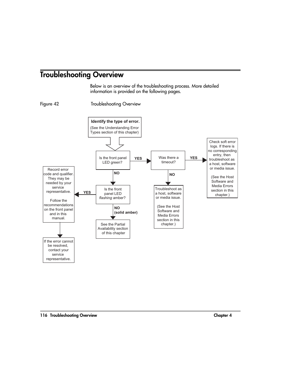 Troubleshooting overview, Troubleshooting overview 116 | HP 20-Feb User Manual | Page 118 / 238