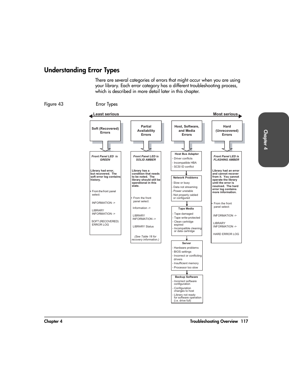 Understanding error types, Understanding error types 117, Chapter 4 | HP 20-Feb User Manual | Page 119 / 238