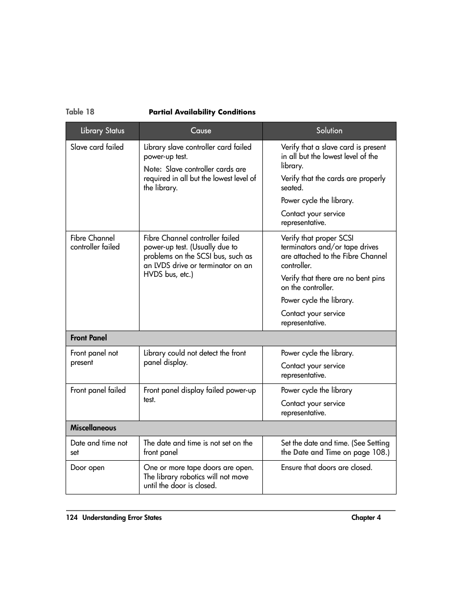 HP 20-Feb User Manual | Page 126 / 238