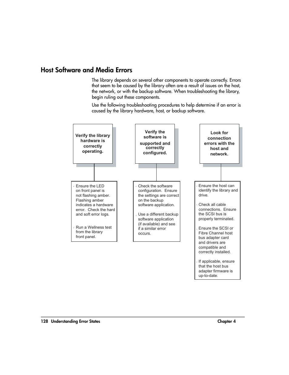 Host software and media errors, Host software and media errors 128 | HP 20-Feb User Manual | Page 130 / 238