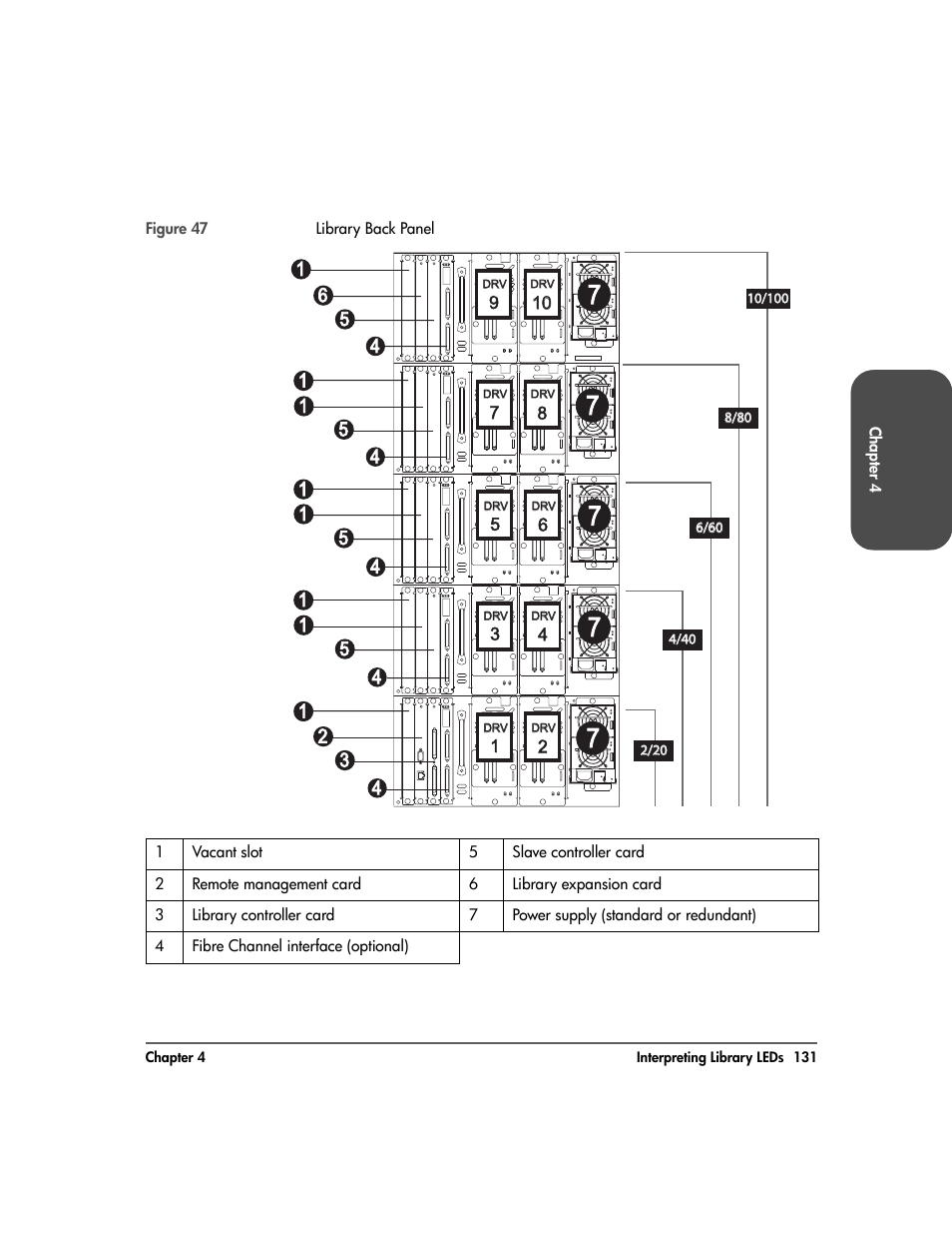 Figure 47 | HP 20-Feb User Manual | Page 133 / 238