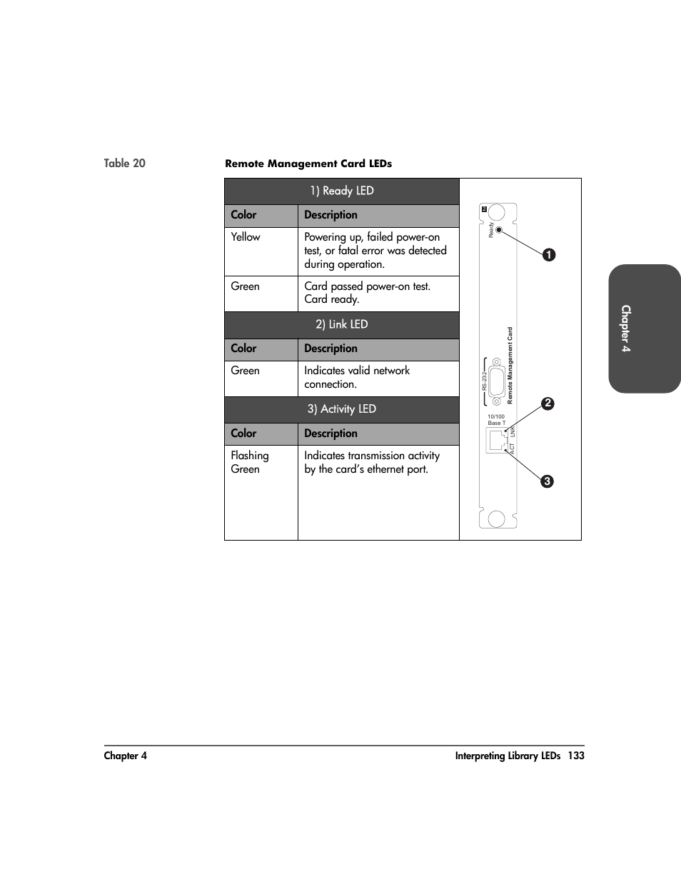 Table 20 | HP 20-Feb User Manual | Page 135 / 238