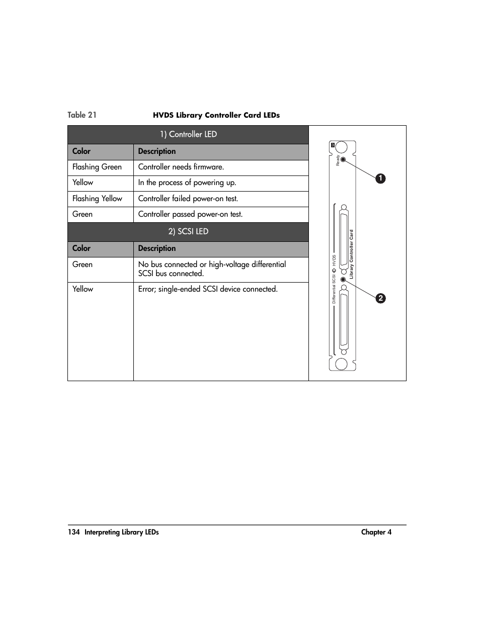 HP 20-Feb User Manual | Page 136 / 238