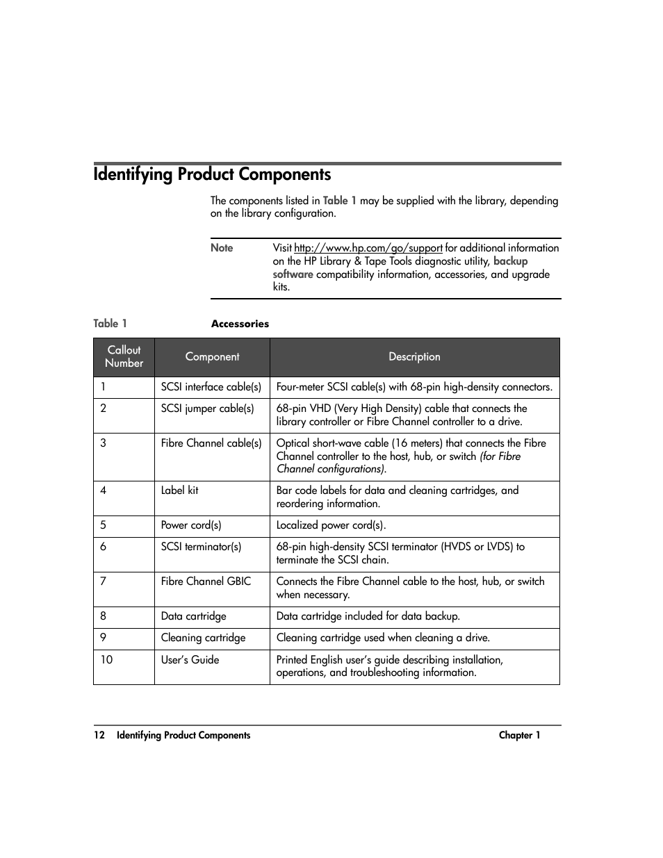 Identifying product components, Identifying product components 12 | HP 20-Feb User Manual | Page 14 / 238