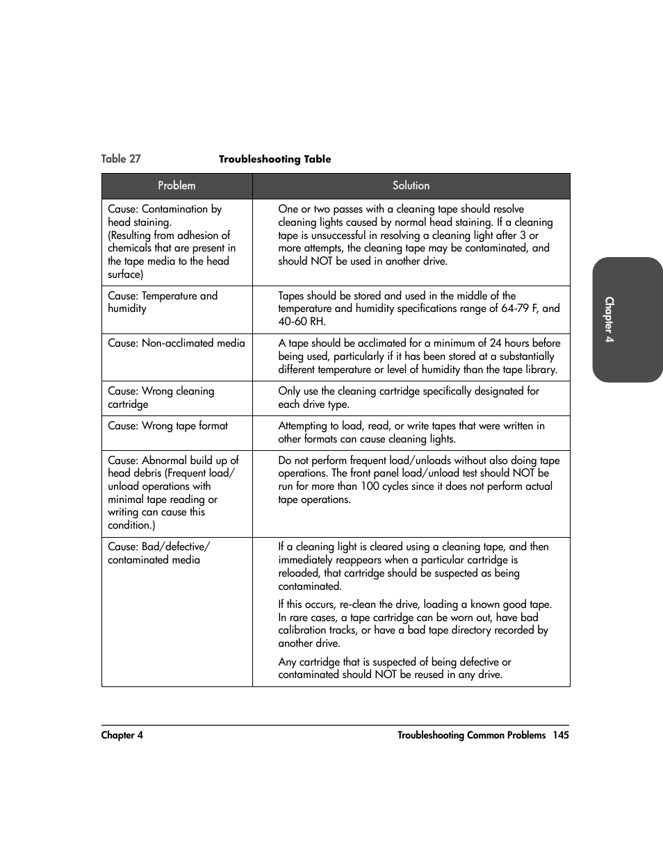 HP 20-Feb User Manual | Page 147 / 238