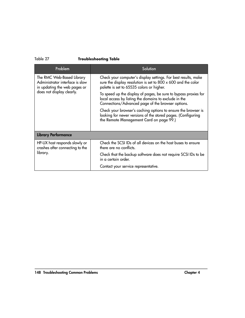 HP 20-Feb User Manual | Page 150 / 238