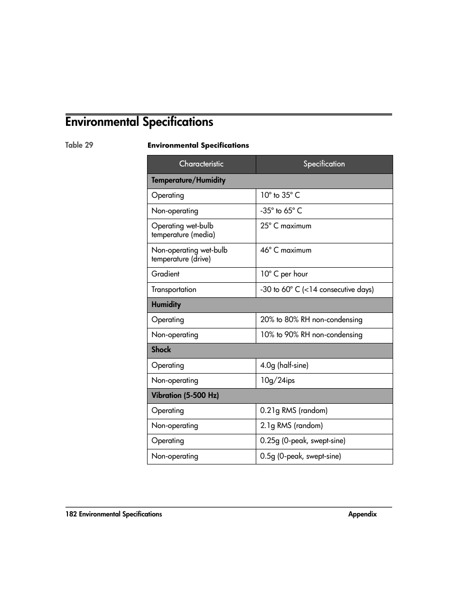 Environmental specifications, Environmental specifications 182 | HP 20-Feb User Manual | Page 184 / 238