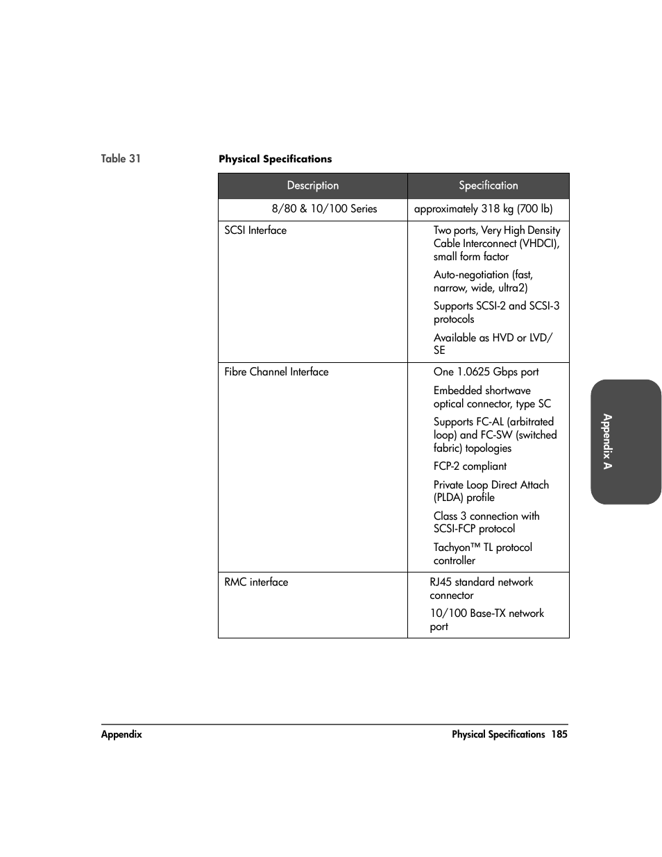 HP 20-Feb User Manual | Page 187 / 238