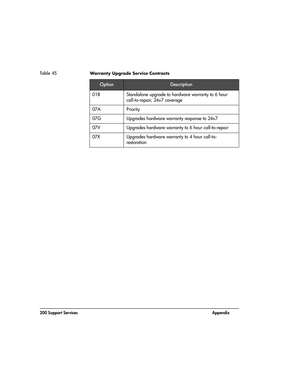 Table 45 | HP 20-Feb User Manual | Page 202 / 238