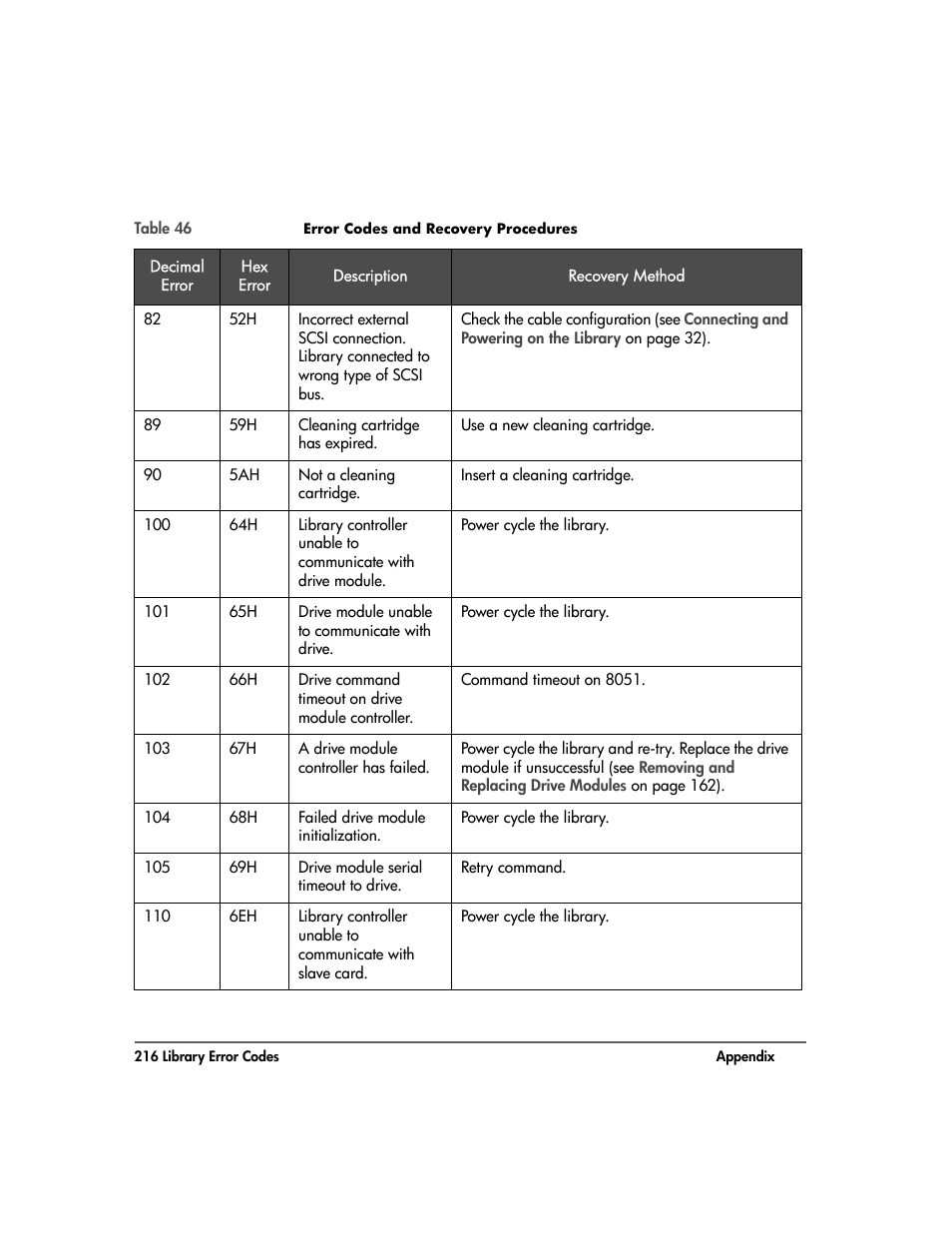 HP 20-Feb User Manual | Page 218 / 238