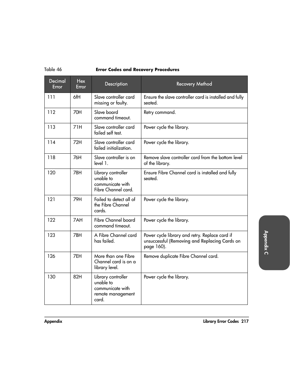 HP 20-Feb User Manual | Page 219 / 238