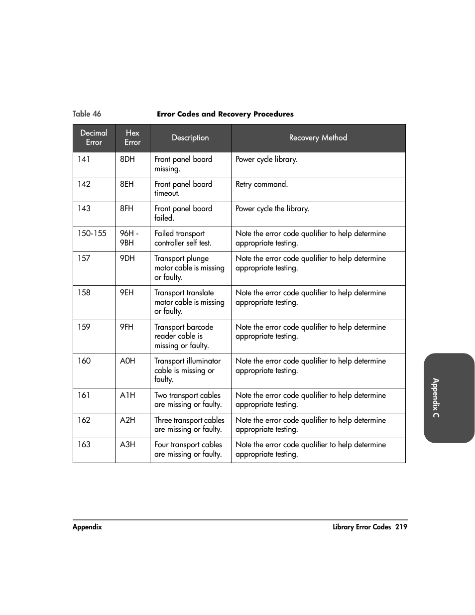 HP 20-Feb User Manual | Page 221 / 238