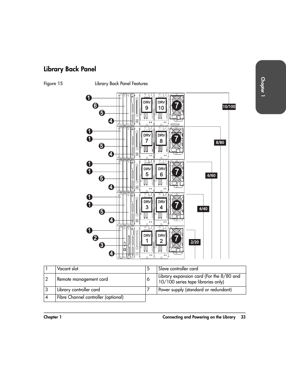 Library back panel, Library back panel 33 | HP 20-Feb User Manual | Page 35 / 238