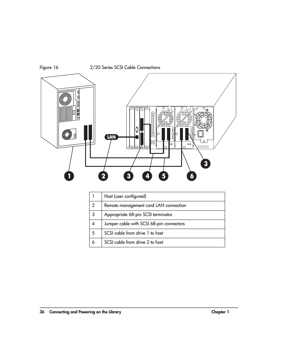Figure 16 | HP 20-Feb User Manual | Page 38 / 238