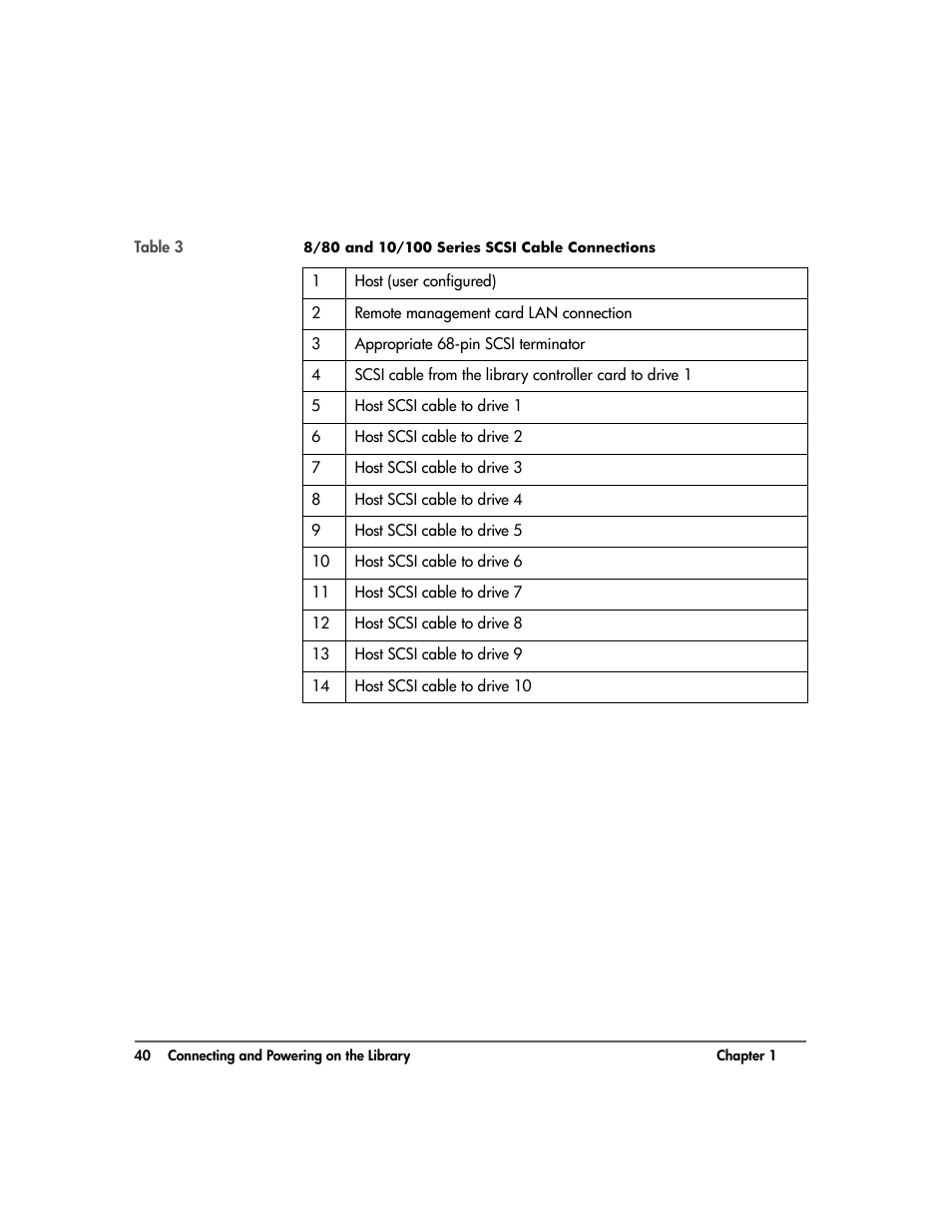 HP 20-Feb User Manual | Page 42 / 238