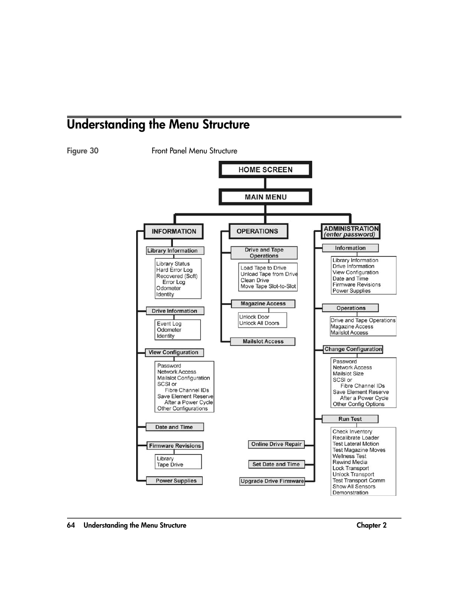 Understanding the menu structure, Understanding the menu structure 64 | HP 20-Feb User Manual | Page 66 / 238