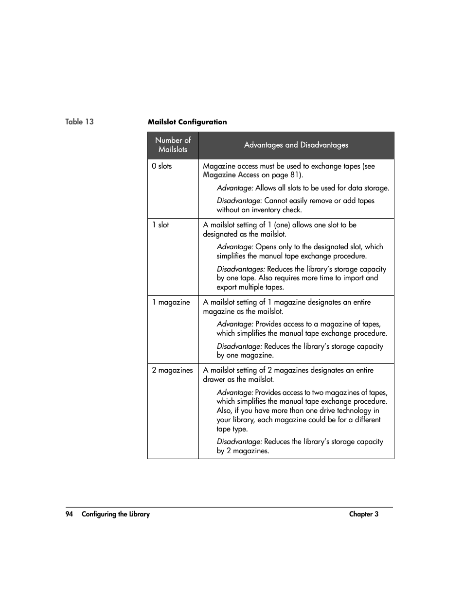 Table 13 | HP 20-Feb User Manual | Page 96 / 238