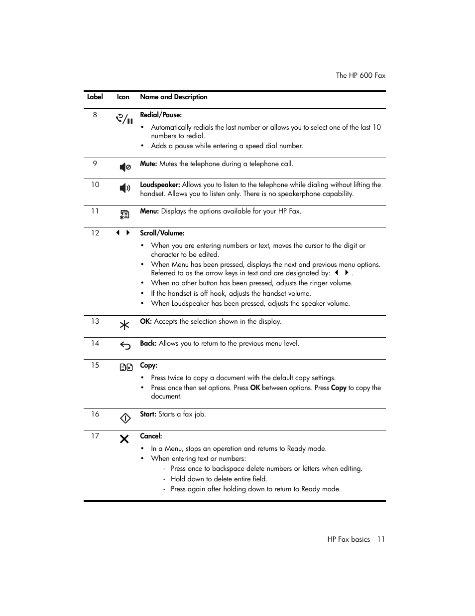 HP 600 User Manual | Page 19 / 86