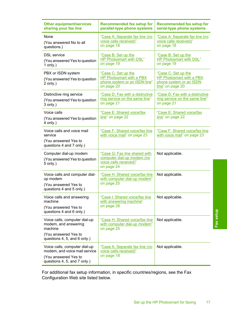 HP C309 User Manual | Page 19 / 85