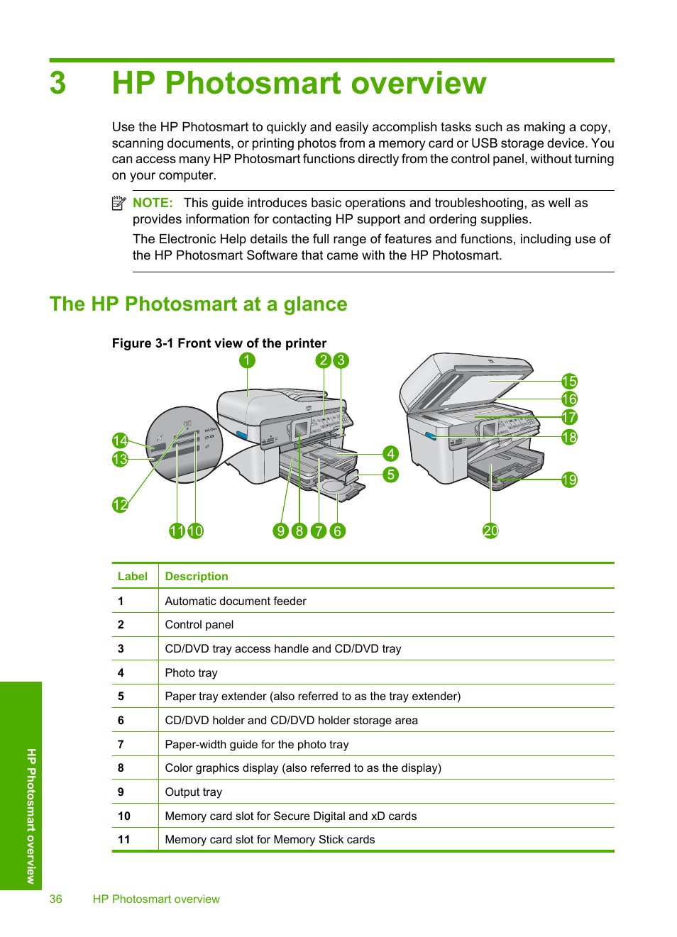 Hp photosmart overview, The hp photosmart at a glance, 3 hp photosmart overview | 3hp photosmart overview | HP C309 User Manual | Page 38 / 85