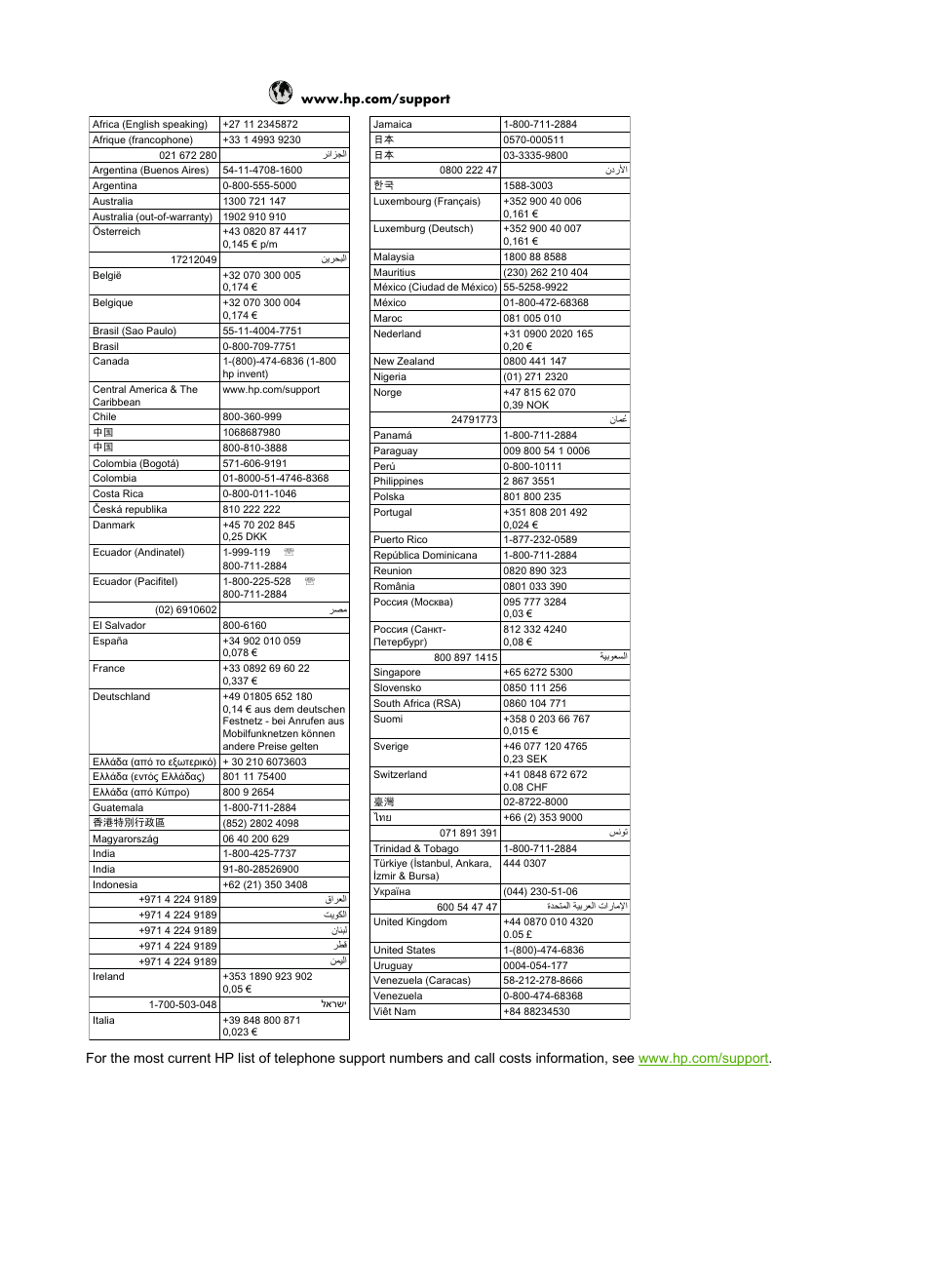 HP C309 User Manual | Page 85 / 85