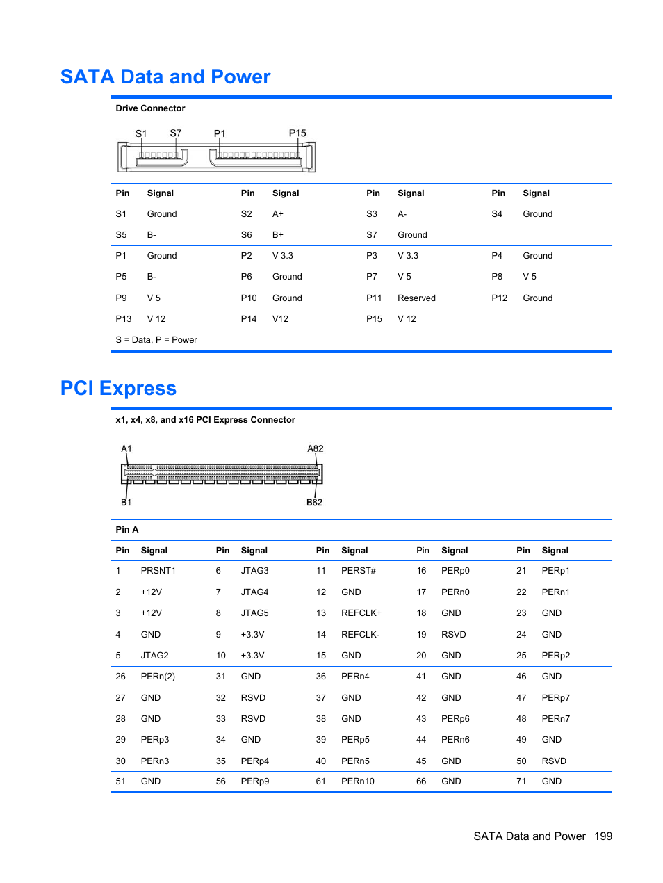 Sata data and power, Pci express, Sata data and power pci express | Sata data and power 199 | HP DC7800 User Manual | Page 211 / 276