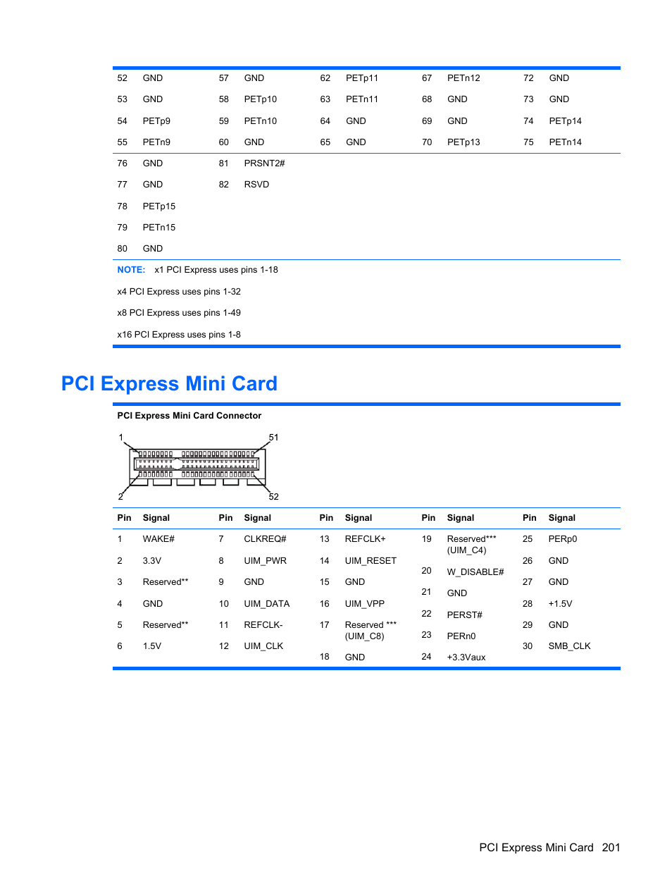 Pci express mini card, Pci express mini card 201 | HP DC7800 User Manual | Page 213 / 276