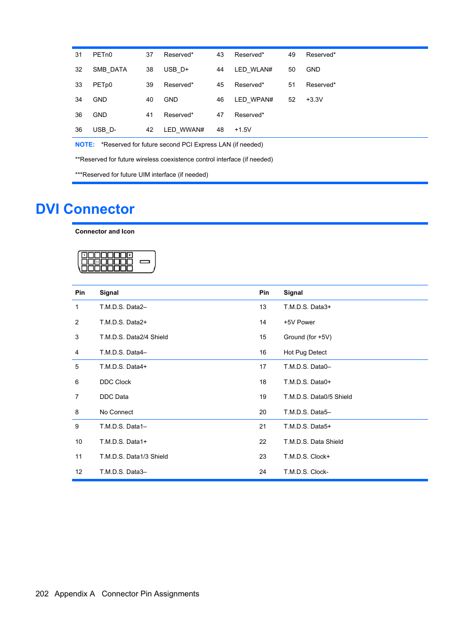 Dvi connector, 202 appendix a connector pin assignments | HP DC7800 User Manual | Page 214 / 276