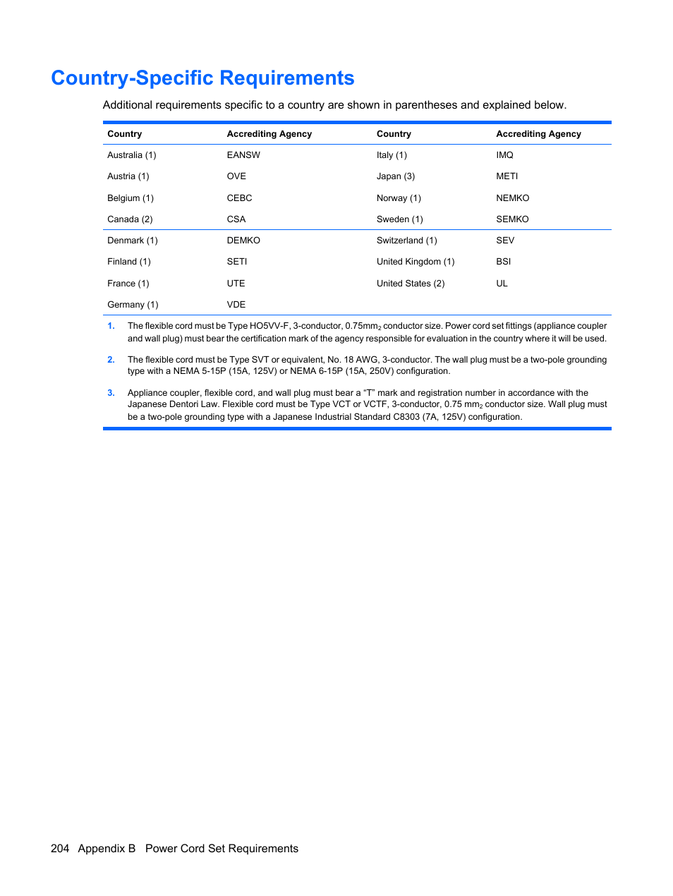 Country-specific requirements, 204 appendix b power cord set requirements | HP DC7800 User Manual | Page 216 / 276