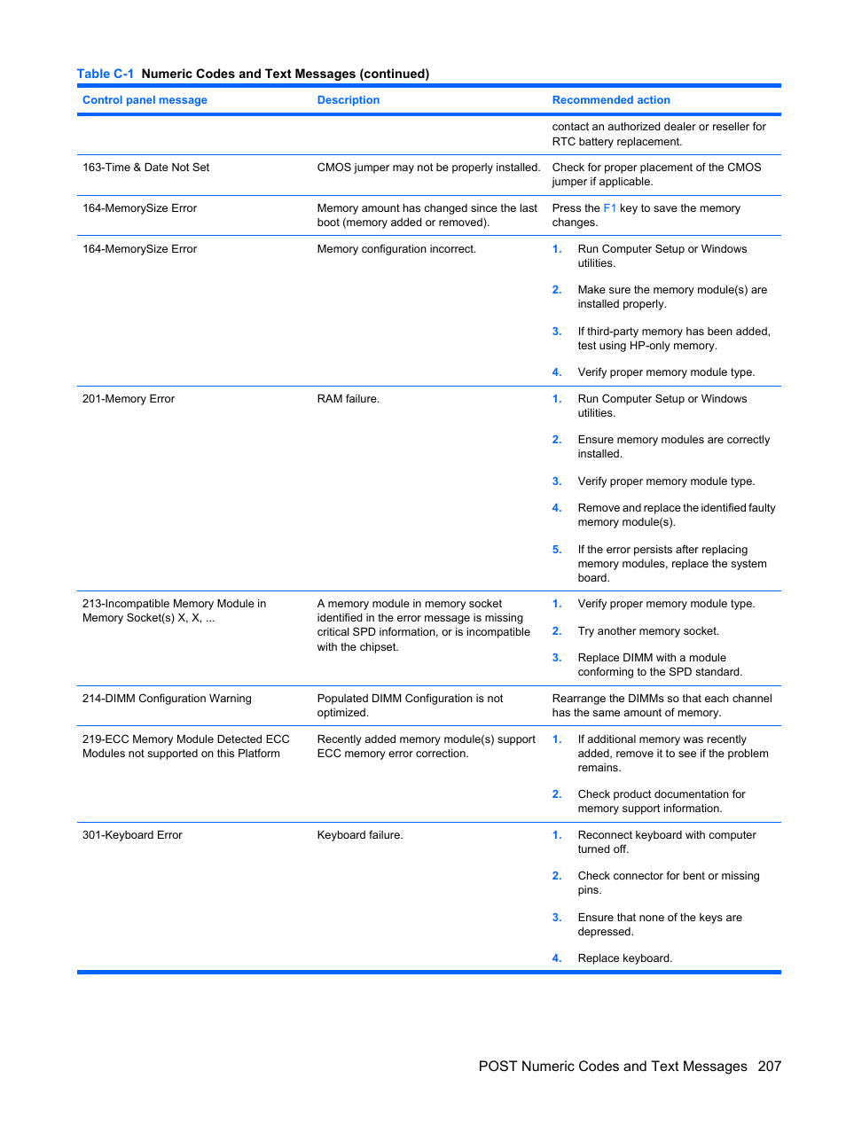 Post numeric codes and text messages 207 | HP DC7800 User Manual | Page 219 / 276