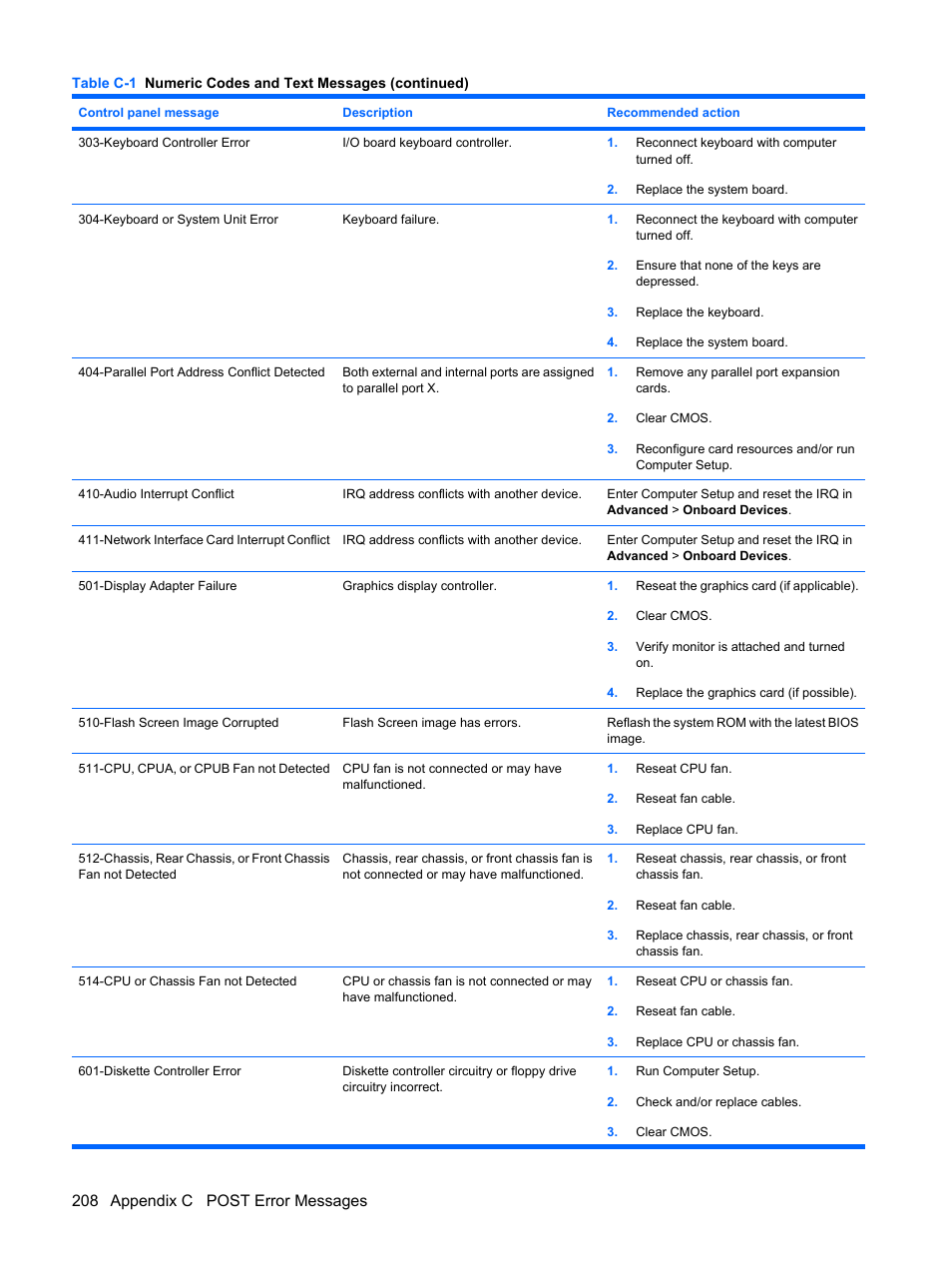 208 appendix c post error messages | HP DC7800 User Manual | Page 220 / 276