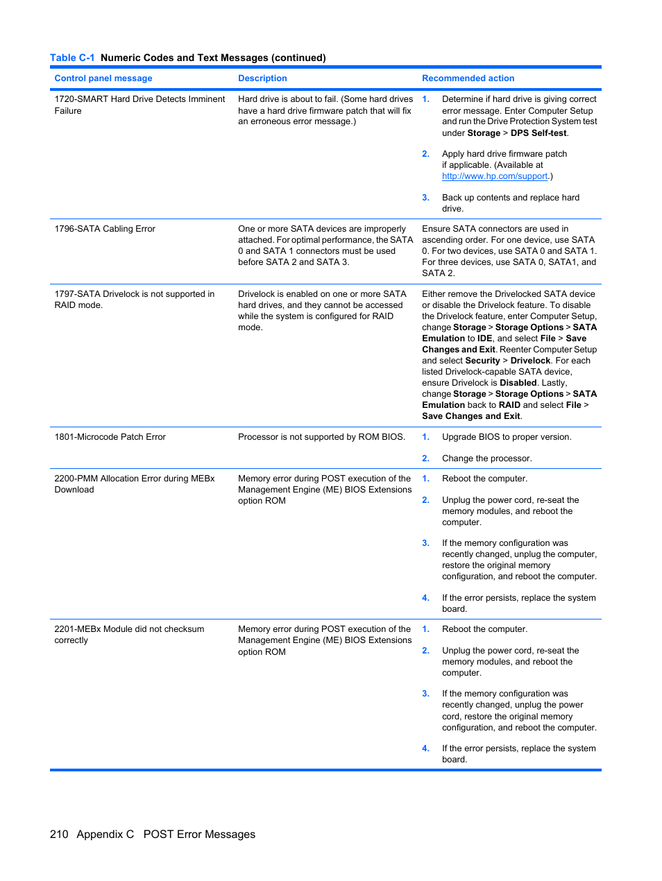 210 appendix c post error messages | HP DC7800 User Manual | Page 222 / 276