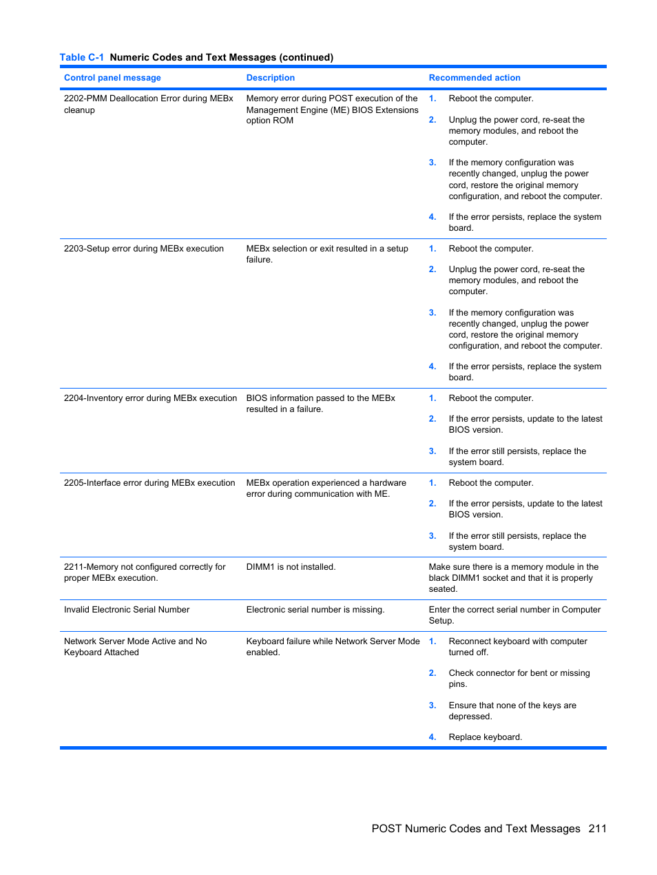 Post numeric codes and text messages 211 | HP DC7800 User Manual | Page 223 / 276