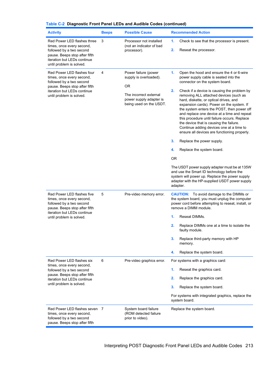 HP DC7800 User Manual | Page 225 / 276