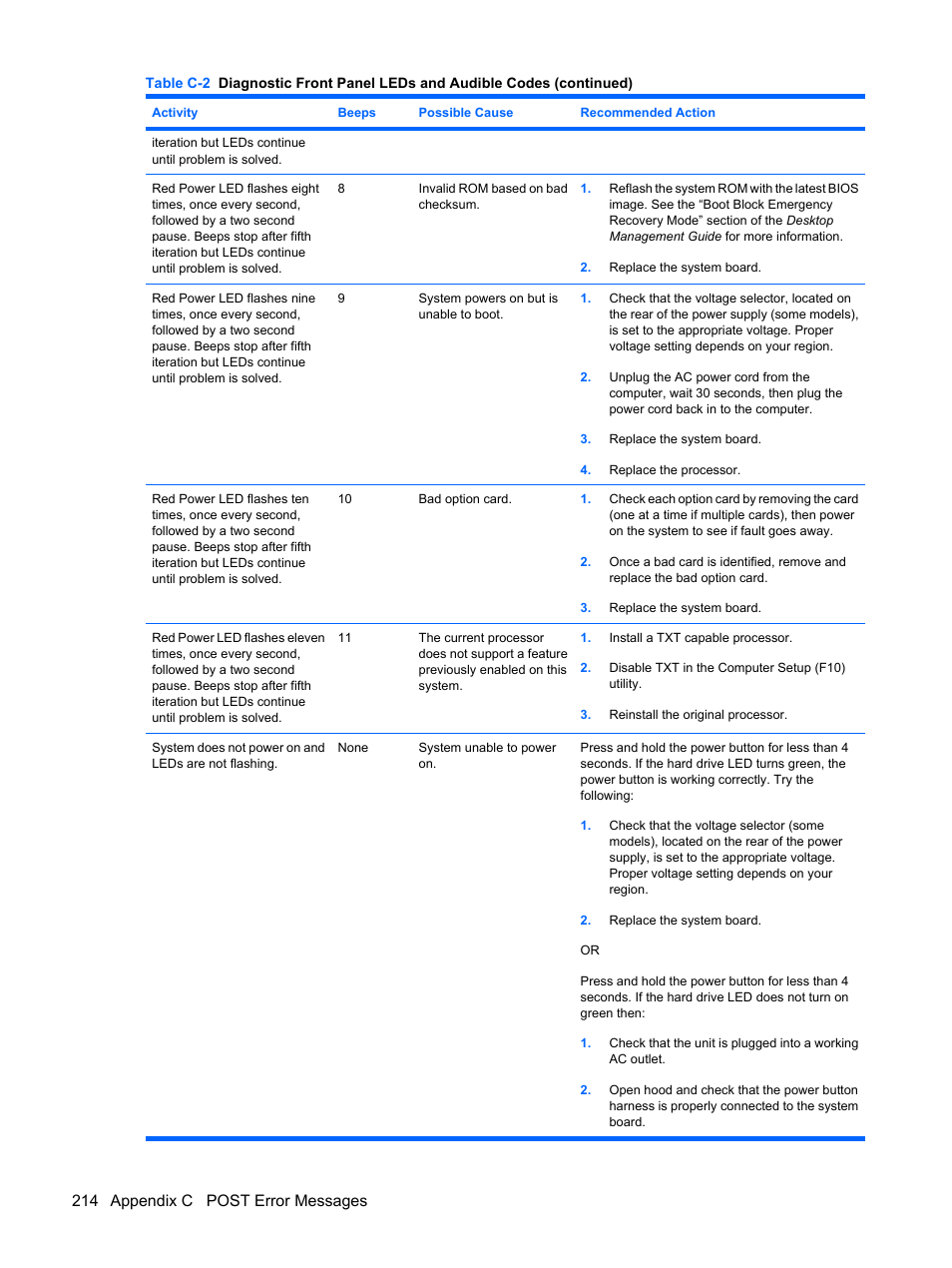 214 appendix c post error messages | HP DC7800 User Manual | Page 226 / 276