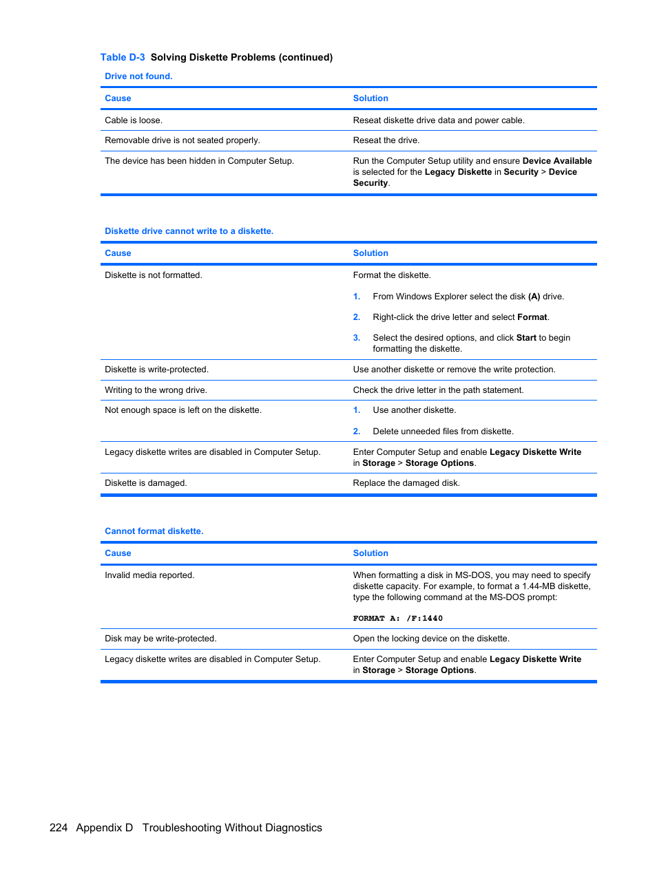 224 appendix d troubleshooting without diagnostics | HP DC7800 User Manual | Page 236 / 276