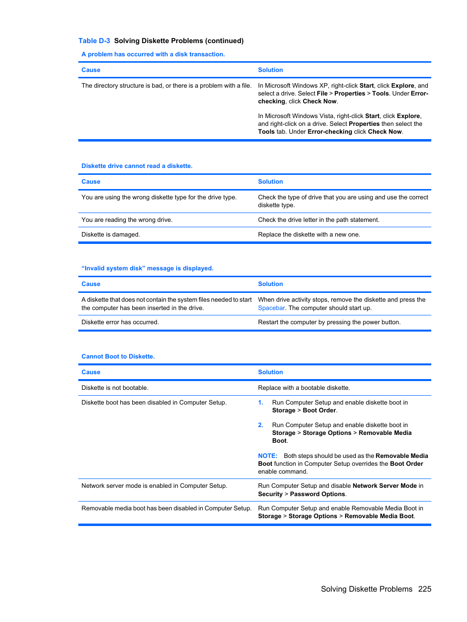 Solving diskette problems 225 | HP DC7800 User Manual | Page 237 / 276