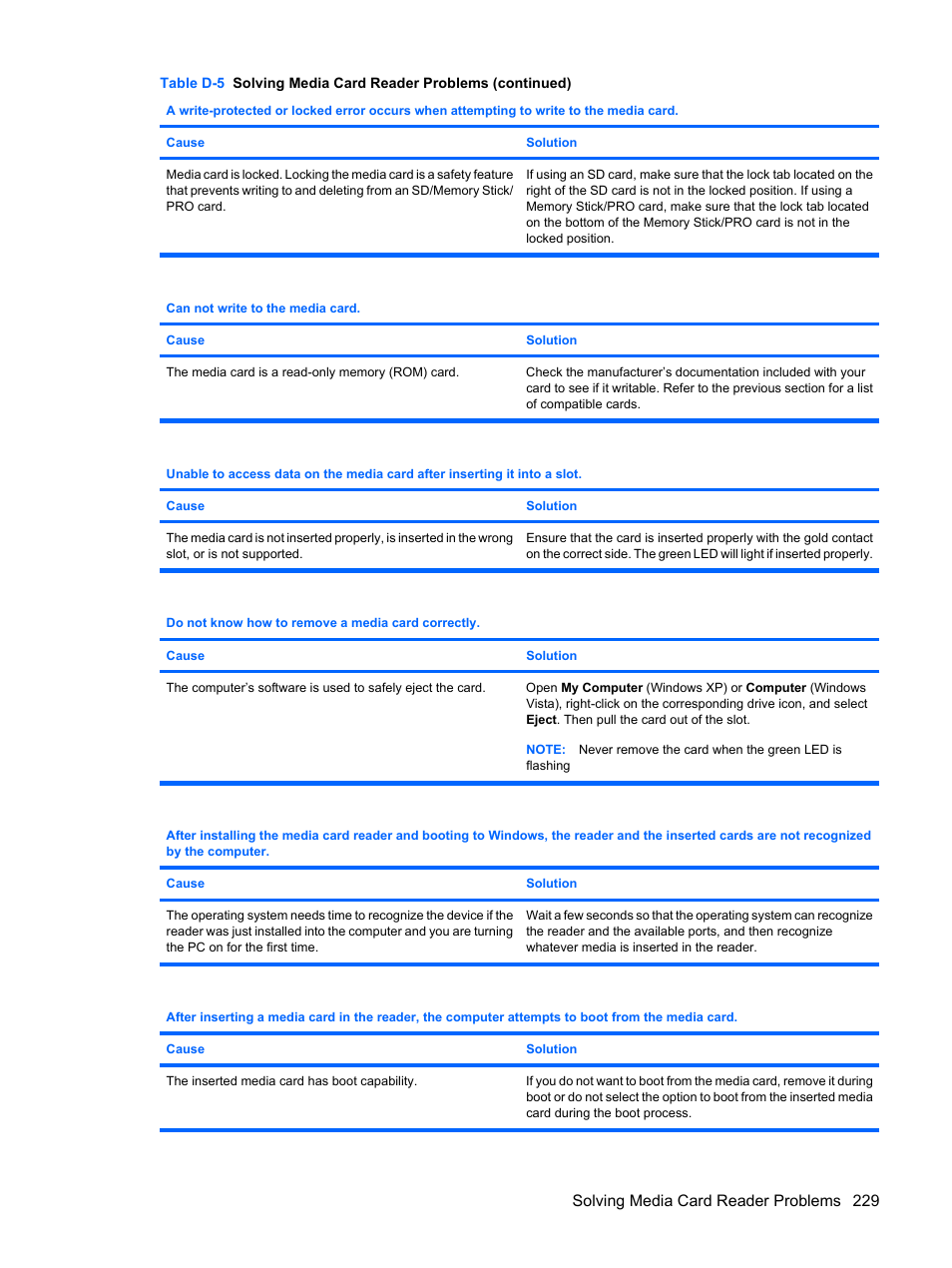 Solving media card reader problems 229 | HP DC7800 User Manual | Page 241 / 276