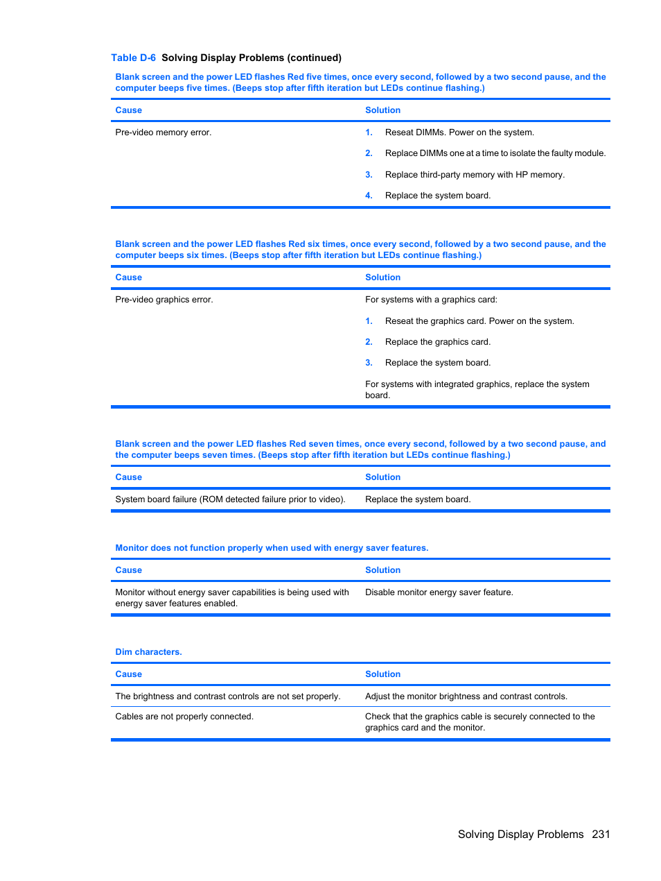 Solving display problems 231 | HP DC7800 User Manual | Page 243 / 276