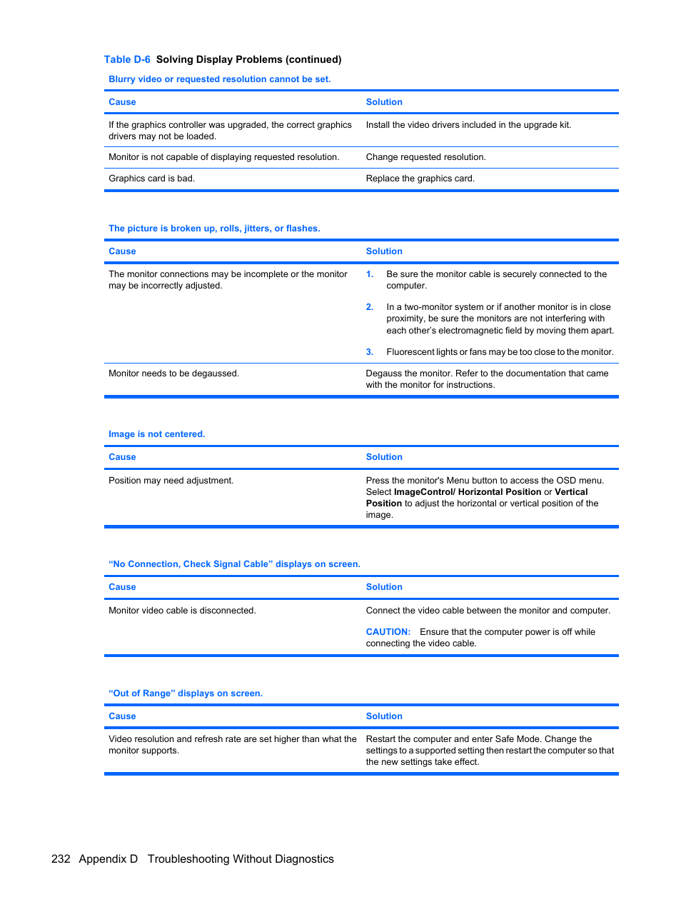 232 appendix d troubleshooting without diagnostics | HP DC7800 User Manual | Page 244 / 276