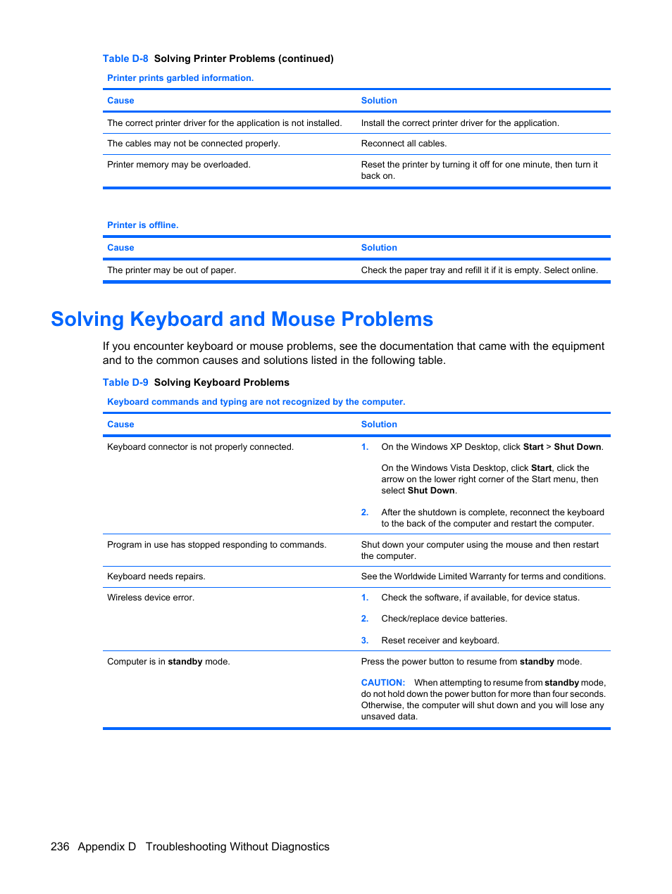 Solving keyboard and mouse problems | HP DC7800 User Manual | Page 248 / 276