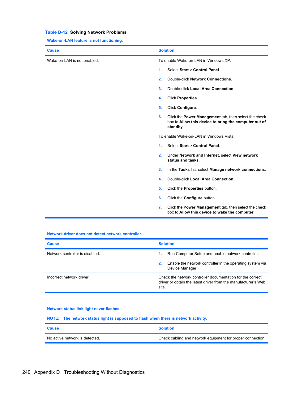 240 appendix d troubleshooting without diagnostics | HP DC7800 User Manual | Page 252 / 276