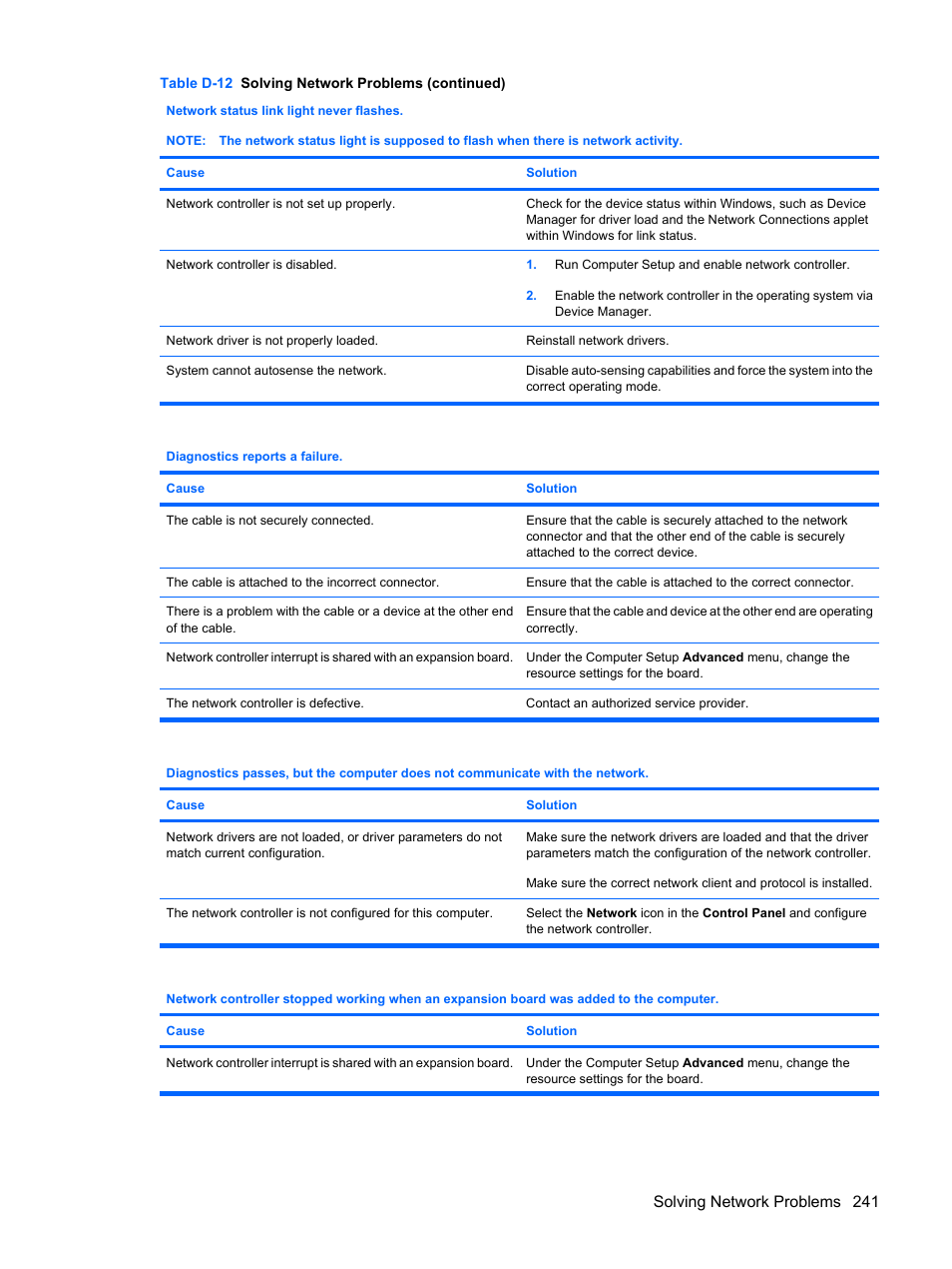 Solving network problems 241 | HP DC7800 User Manual | Page 253 / 276