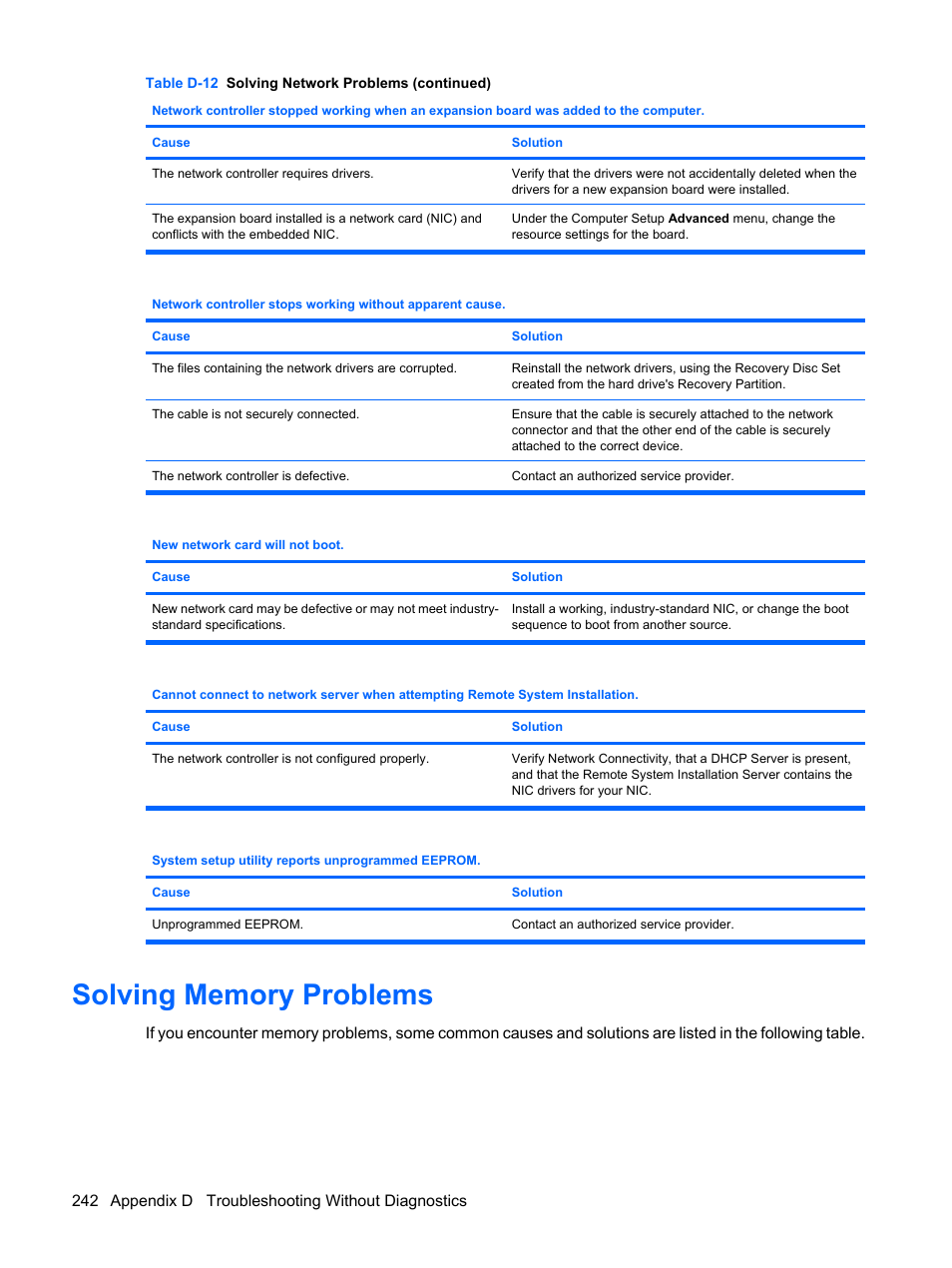 Solving memory problems | HP DC7800 User Manual | Page 254 / 276