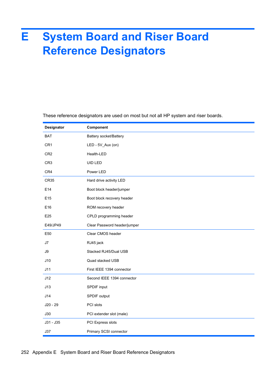 System board and riser board reference designators | HP DC7800 User Manual | Page 264 / 276