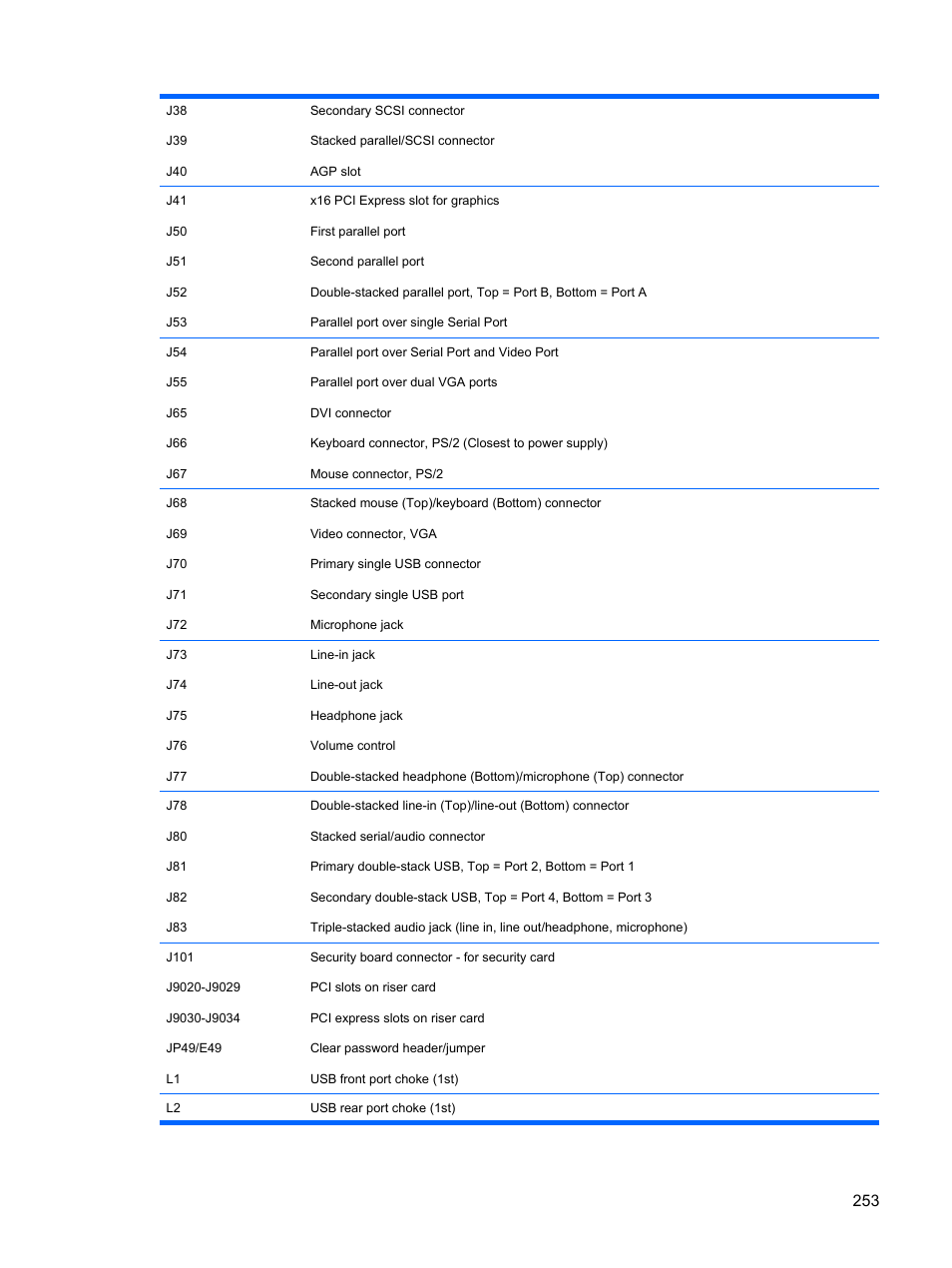 HP DC7800 User Manual | Page 265 / 276